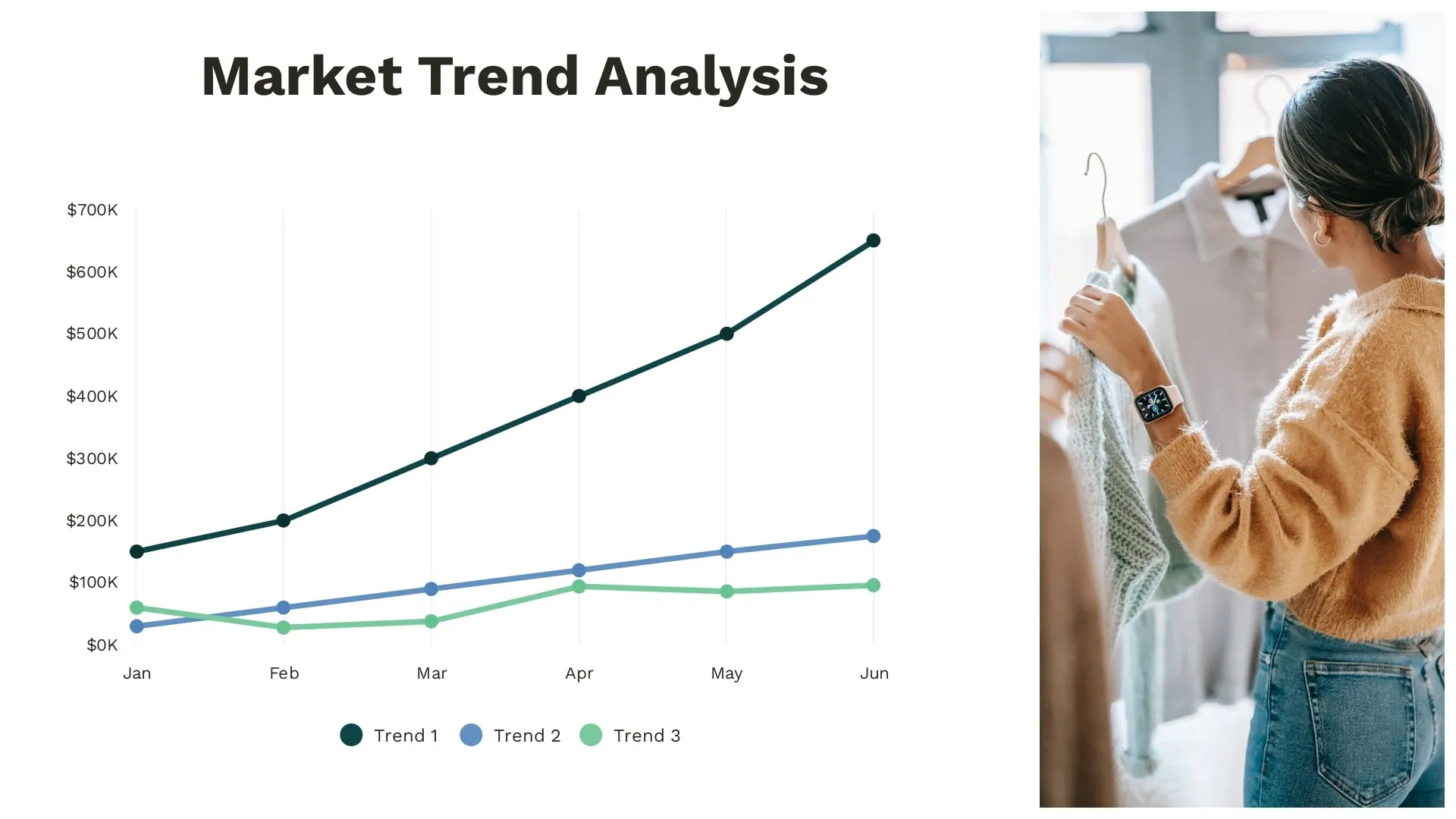 Market trend analysis